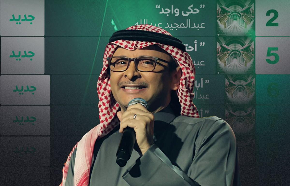 عبد المجيد عبدالله